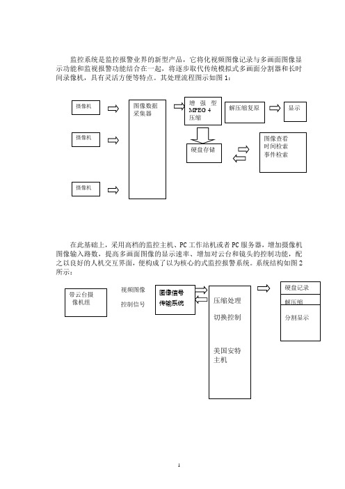 邮政数字监控方案