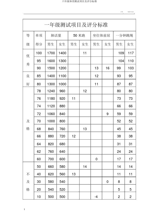六年级体育测试项目及评分标准