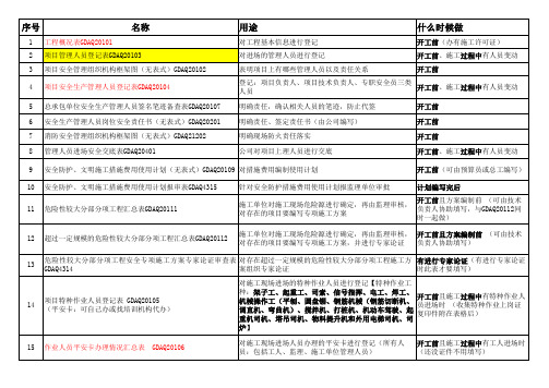 (安全资料)工作参考