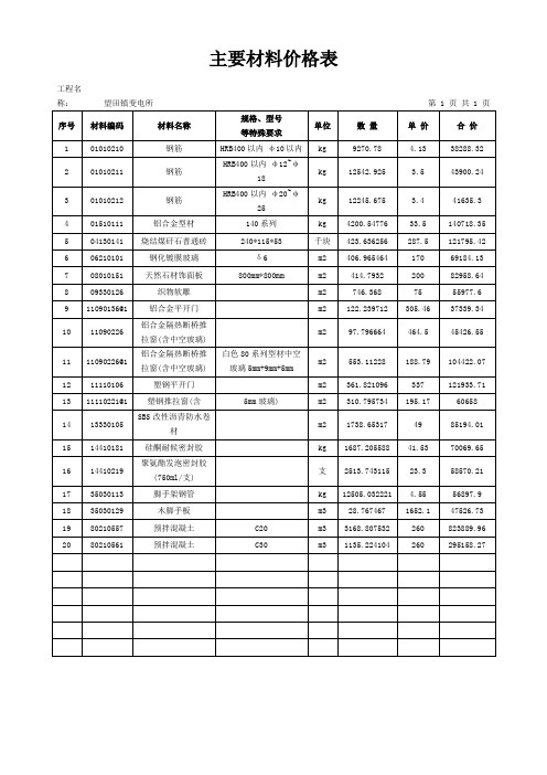 土建主要材料价格表