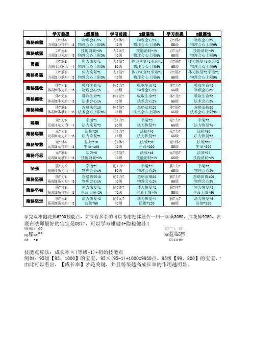 寻仙神宠技能表