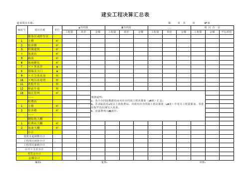 河南省交通运输厅关于印发《河南省公路建设项目工程决算编制和审查工作要求》的通知 附件