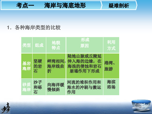 各种海岸类型的比较