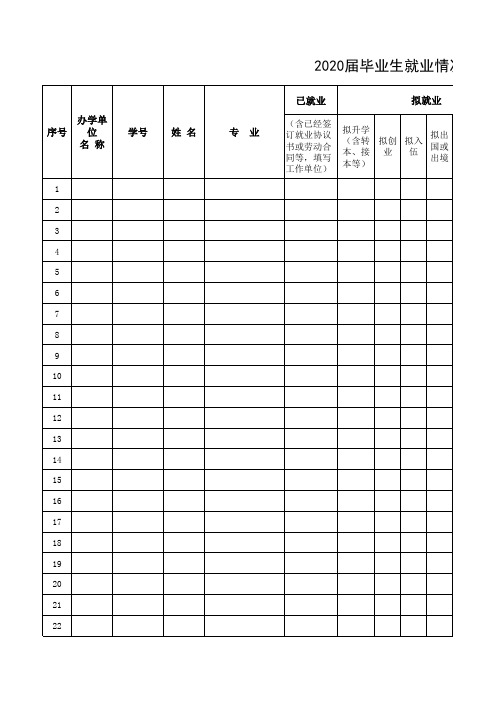 2020届毕业生就业情况班级统计表及专业汇总表