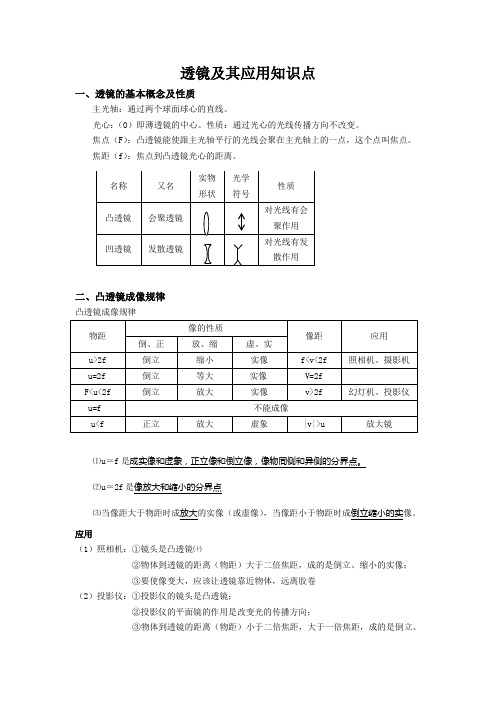 透镜及其应用知识点