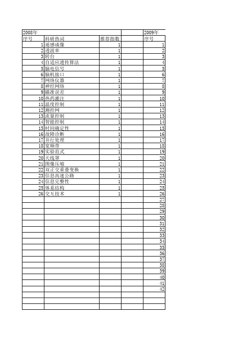 【计算机测量与控制】_科学技术发展_期刊发文热词逐年推荐_20140727
