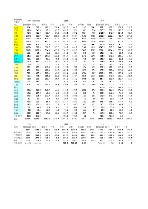 1995-2010年各地区全社会固定资产投资(分国有、非国有与外资)