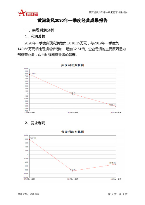 黄河旋风2020年一季度经营成果报告