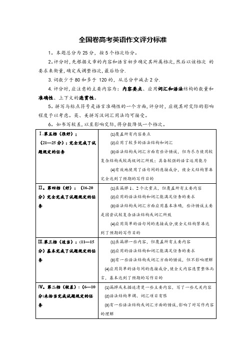 全国卷高考英语作文评分标准(表格版,全网独有)