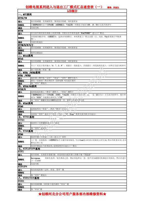 创维电视工厂模式