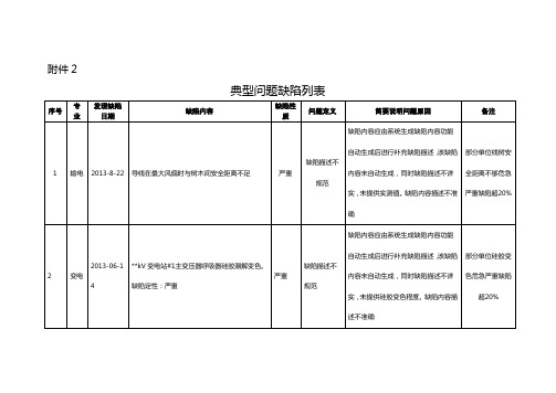 典型问题缺陷列表