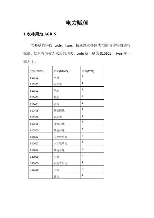 ARCGIS 属性赋值