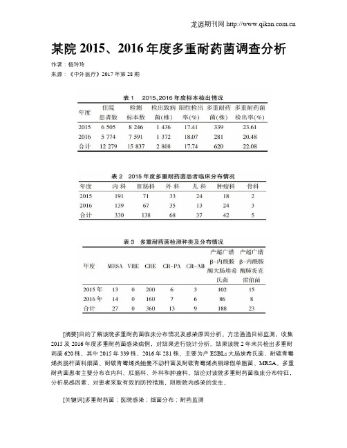 某院2015、2016年度多重耐药菌调查分析