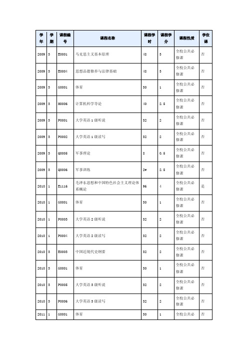 计算机专业选修课表