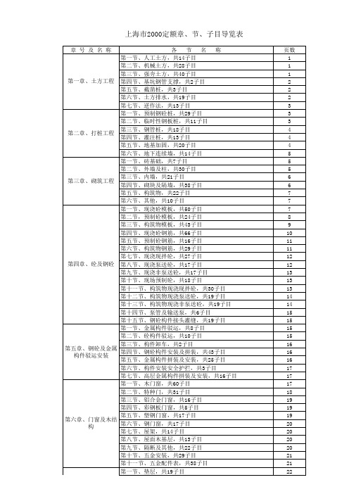 上海2000定额章、节、子目表