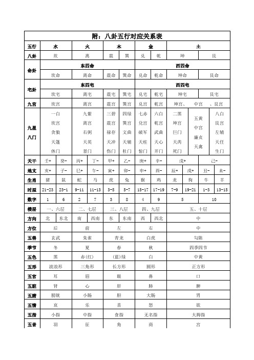 周-易-与-书-画-五行八卦对应表