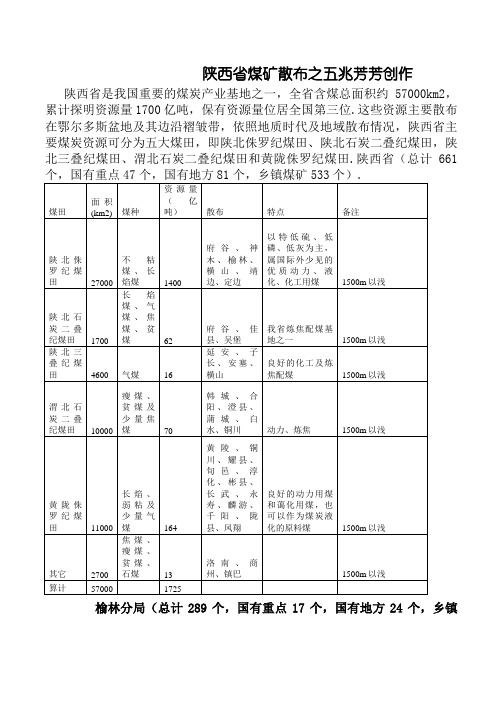 陕西煤矿分布