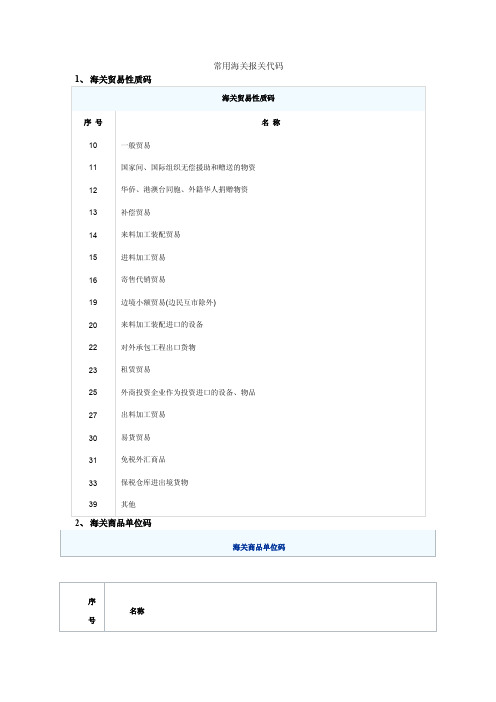 常用海关报关代码