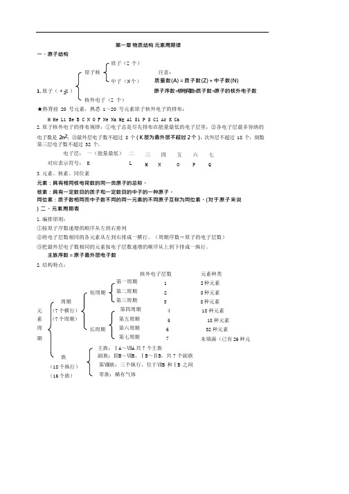 (完整版)高一化学必修二知识点总结归纳,推荐文档