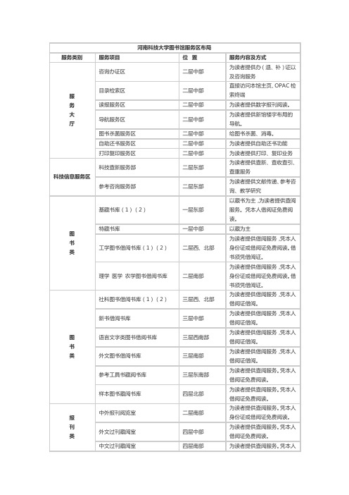 中国最大图书馆—河南科技大学图书馆