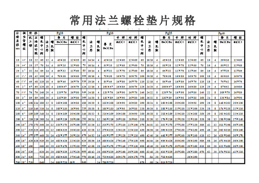 常用法兰螺栓垫片规格