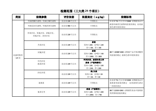 检测范围三大类29个项目