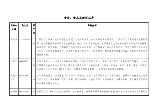 童装童品品牌汇总表