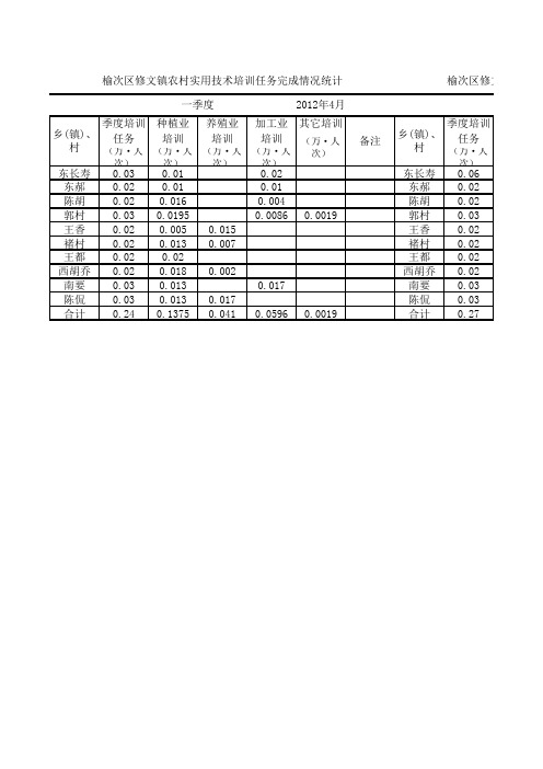 成人技术培训表