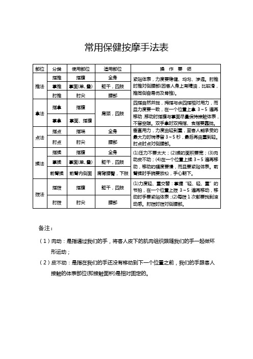 常用保健按摩手法表