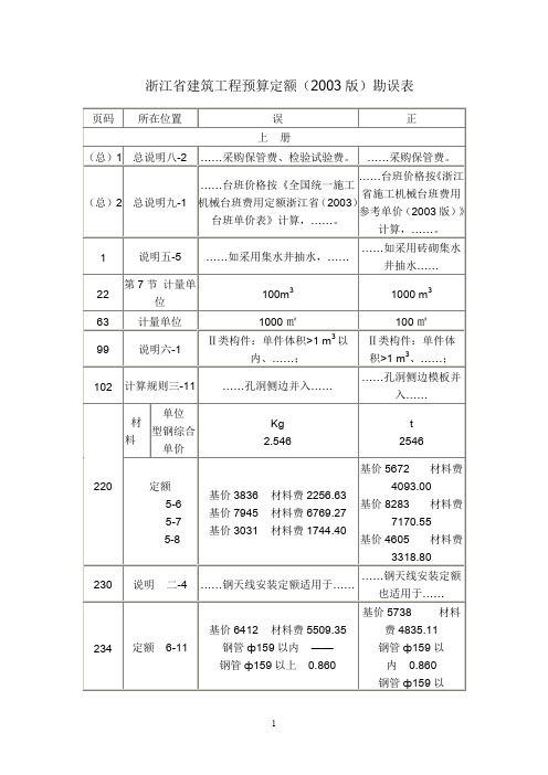 浙江省建筑工程预算定额03版相关解释及修正