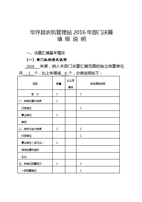 华坪农机管理站2016年部门决算