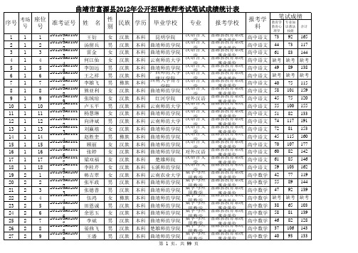 1富源教师上岗考试成绩.xls