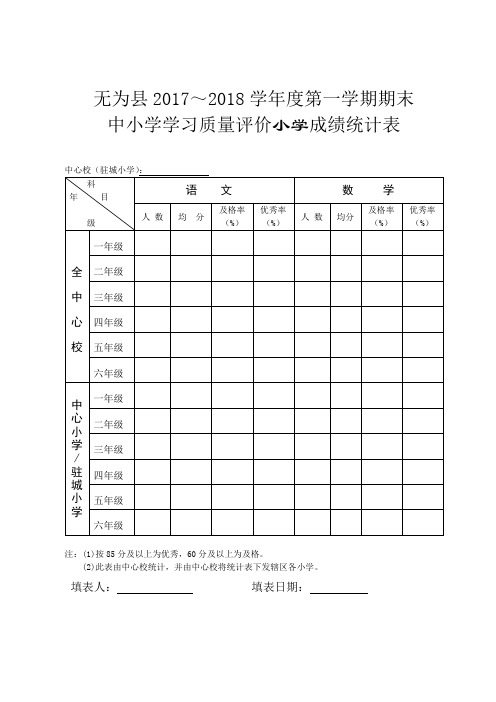 期末小学成绩统计表、试卷质量分析表