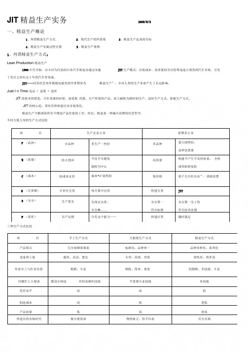 JIT精益生产实务