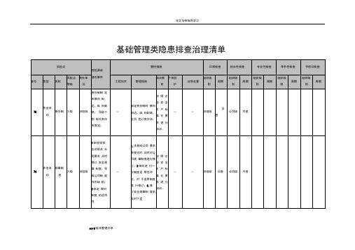 12基础管理类隐患排查治理清单