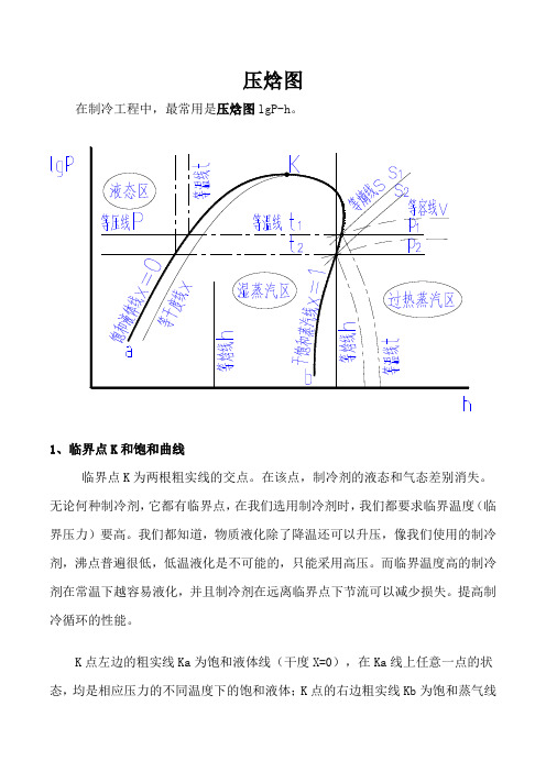 压焓图