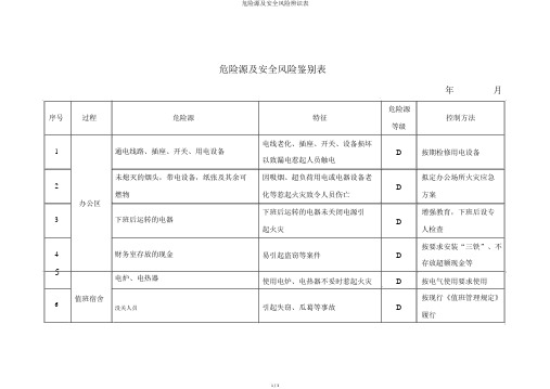 危险源及安全风险辨识表