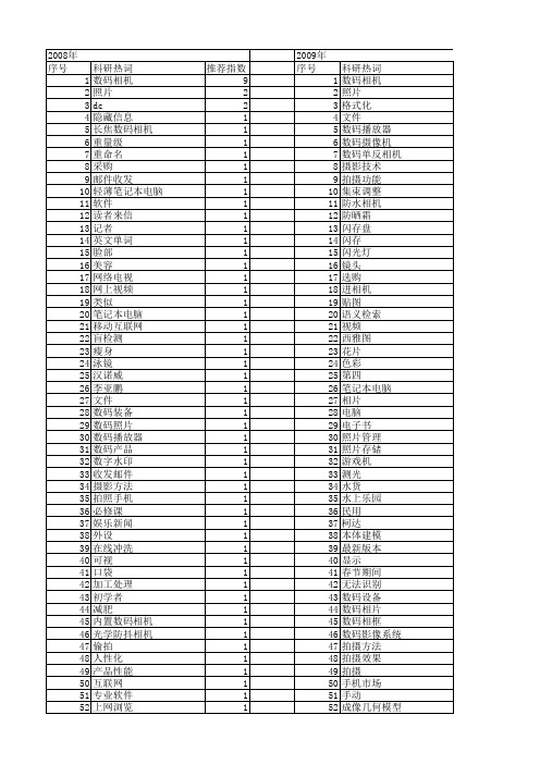 【计算机应用】_数码相机_期刊发文热词逐年推荐_20140723