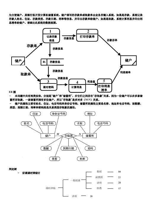 软件工程概论画图题.doc