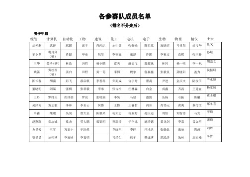 各参赛队成员名单