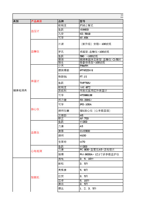 二类器械、家庭护理产品产品,价格以及品牌排名