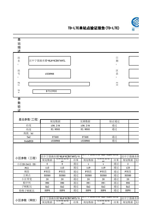 TD-LTE单站验证报告_20140827_汉中宁强滴水铺-HLH-HZBO769TL
