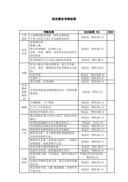 保安服务考核标准