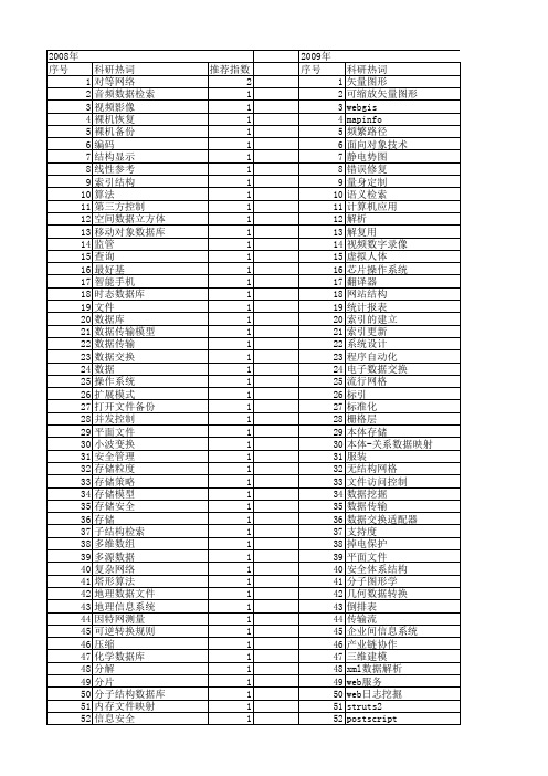 【计算机应用】_数据文件结构_期刊发文热词逐年推荐_20140727