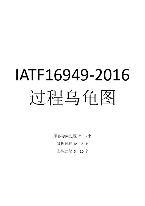 IATF16949全套乌龟图-带风险分析