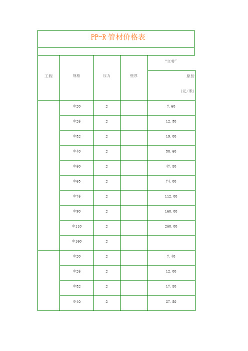 ppr管材价格表