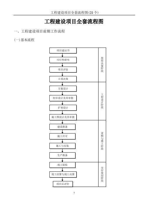 工程建设项目全套流程图(25个)