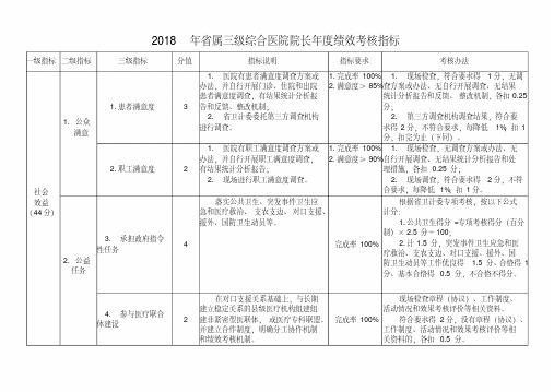 2018年省属三级综合医院院长年度绩效考核指标.doc