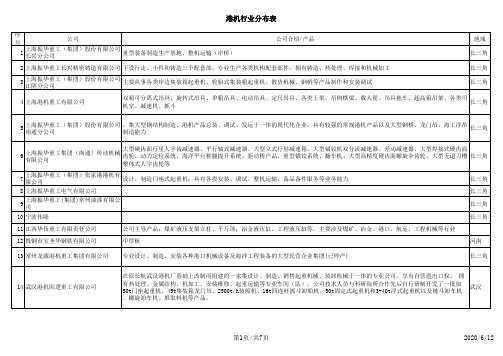 港机行业分布