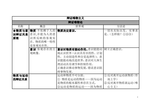 哲学原理方法论对照表